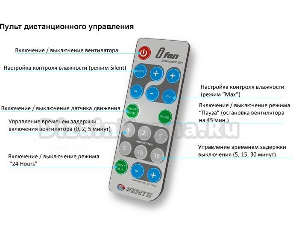 Включи пульт отключить. Ifan 100 вентилятор Вентс. Вентилятор Вентс с пультом. Вентилятор вытяжной с пультом дистанционного управления. Пульт управления Vents.