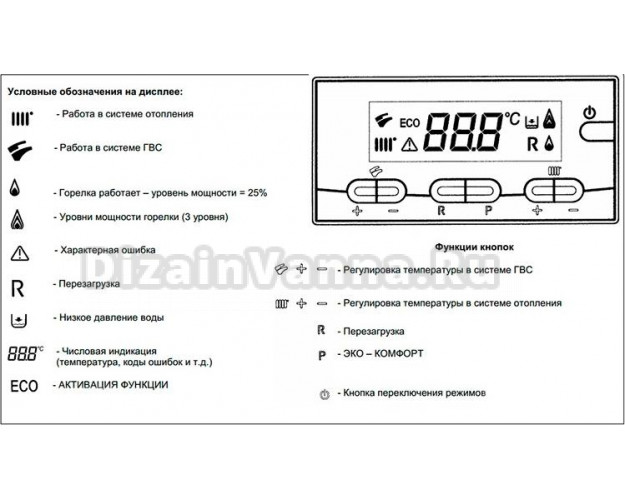Газовый котел Baxi Luna 3 240 Fi (9,3-25 кВт): Купить в интернет-магазине  Дизайн Ванна в Москве
